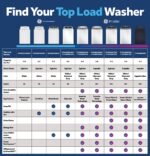 GE - 4.3 Cu. Ft. High-Efficiency Top Load Washer with Cold Plus - White with Silver Matte - Image 3