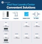 GE - 2.3 Cu. Ft. Top Load Washer and 4.4 Cu. Ft. Electric Dryer Laundry Center - White - Image 3