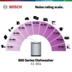 Bosch - 800 Series 24" Top Control Smart Built-In Stainless Steel Tub Dishwasher with 3rd Rack, 42 dBA - White - Image 3