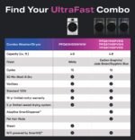 GE Profile - UltraFast 4.8 Cu. Ft. High-Efficiency Smart Front Load Washer and Electric Dryer Combo with Ventless Heat Pump - Carbon Graphite - Image 7