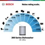 Bosch - 300 Series 24" Front Control Smart Built-In Stainless Steel Tub Dishwasher with 3rd Rack, 46 dBA - White - Image 3
